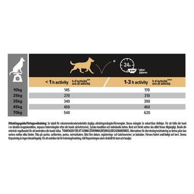 PRO PLAN® Age Defence Medium & Large Adult Dog 7+ Rig på Kylling