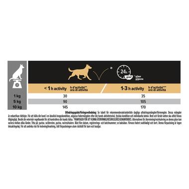 PRO PLAN® Age Defence Small & Mini Adult Dog 9+ Rig på kylling