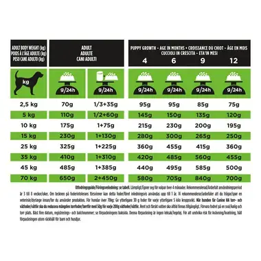 PRO PLAN® VETERINARY DIETS HA Hypoallergenic tørfoder til hund