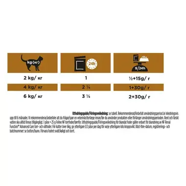PRO PLAN® VETERINARY DIETS NF Renal Function vådfoder med kylling til kat