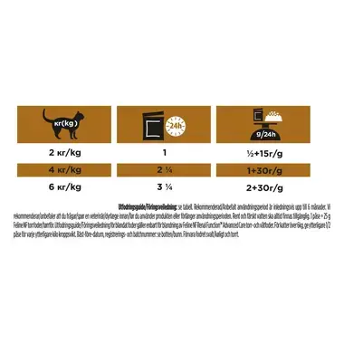 PRO PLAN® VETERINARY DIETS NF Renal Function vådfoder med laks til kat