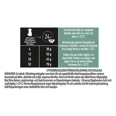PRO PLAN® Liveclear killing