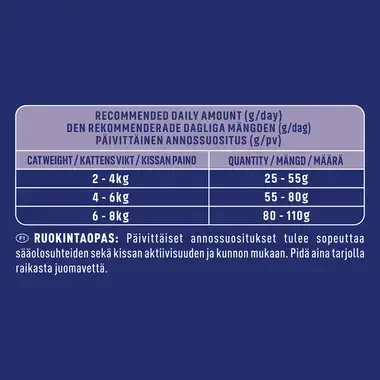 PURINA ONE ® Indoor Formula, Rig på Kalkun