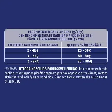 PURINA ONE ® Senior 7+, Rig på Kylling