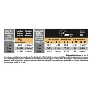 PURINA® PRO PLAN® Small & Mini Puppy Sensitive Skin Rig på laks