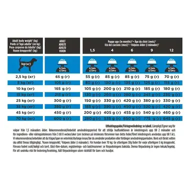 PURINA® PRO PLAN® VETERINARY DIETS DRM Dermatosis®
