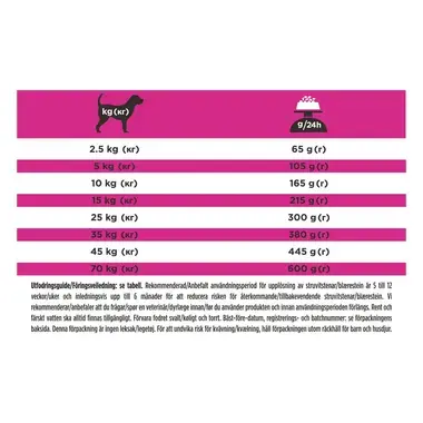 PURINA® PRO PLAN® VETERINARY DIETS UR Urinary Dry Dog food