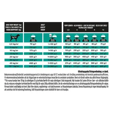 PURINA® PRO PLAN® VETERINARY DIETS EN Gastrointestinal®