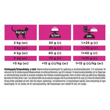 PURINA® PRO PLAN® VETERINARY DIETS UR St/Ox Urinary®