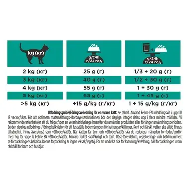 PURINA® PRO PLAN® VETERINARY DIETS EN St/Ox Gastrointestinal®