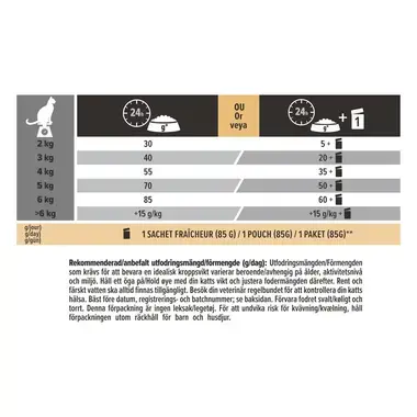 PURINA® PRO PLAN® Cat ORIGINAL ADULT VITAL FUNCTIONS®
