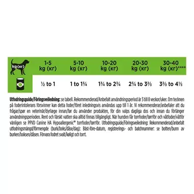 PURINA® PRO PLAN® VETERINARY DIETS HA Hypoallergenic™ Wet Dog food