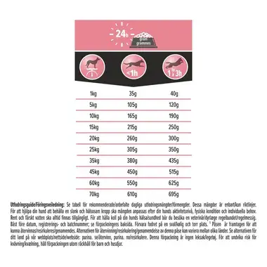 PURINA PRO PLAN ACTI-PROTECT Derma Care