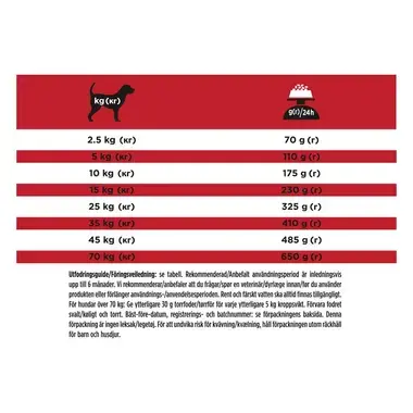 PURINA PRO PLAN VETERINARY DIETS CC CardioCare