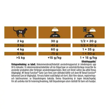 PURINA® PRO PLAN® VETERINARY DIETS NF Renal Function™ Early Care