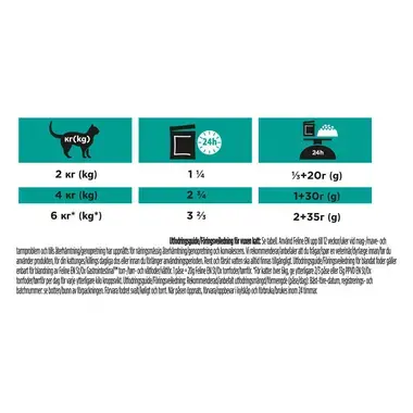 PURINA® PRO PLAN® VETERINARY DIETS Feline EN St/Ox Gastrointestinal 10 x 85g