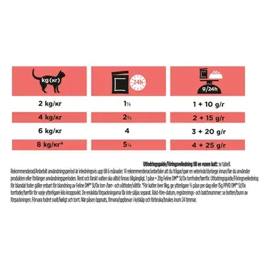 PURINA PRO PLAN VETERINARY DIETS DM St/Ox Diabetes Management