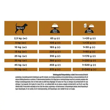PURINA® PRO PLAN® VETERINARY DIETS NF Renal Function®