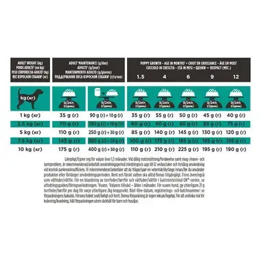 PURINA® PRO PLAN® VETERINARY DIETS EN Gastrointestinal Small&Mini 