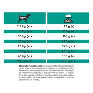 PURINA® PRO PLAN® VETERINARY DIETS EN Gastrointestinal Low Fat