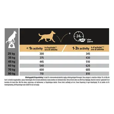 PURINA® PRO PLAN® Everyday Nutriton til voksne atletiske hunde