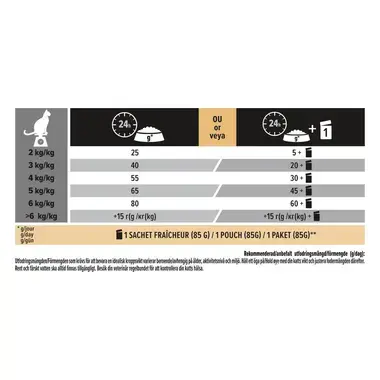 PURINA® PRO PLAN® Renal Plus til steriliserede katte