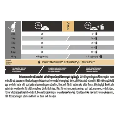 PURINA® PRO PLAN® Vital Functions til steriliserede katte