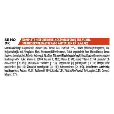 PURINA® PRO PLAN® Vital Functions til steriliserede katte