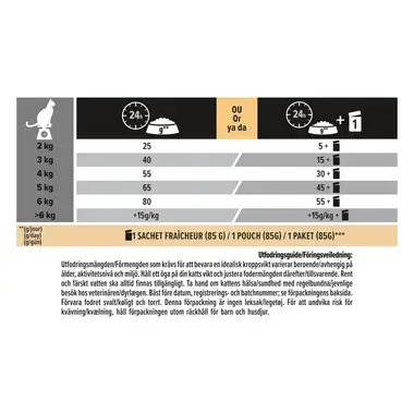 PURINA® PRO PLAN® Delicate Digestion til steriliserede katte