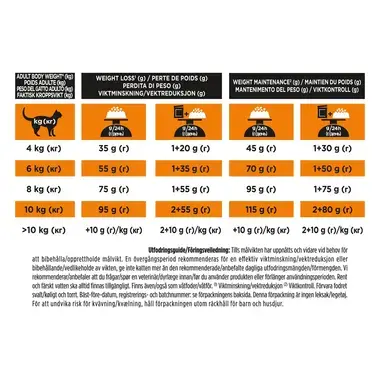 PURINA® PRO PLAN® VETERINARY DIETS COMPLETE DIETETIC OM Obesity Management