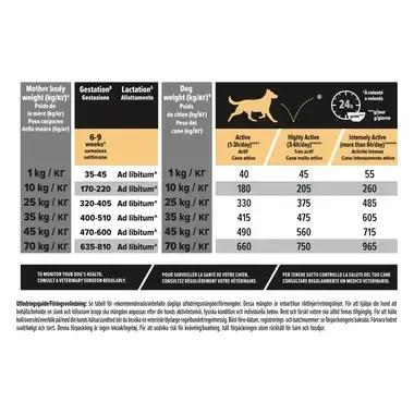 PURINA PRO PLAN All Sizes Adult Dog Protein & Energy Rig på kylling