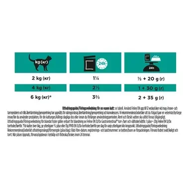 PRO PLAN® VETERINARY DIETS Feline EN St/Ox Gastrointestinal Laks (Vådfoder)