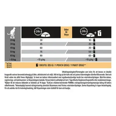 PURINA PRO PLAN  Adult 1+ Hairball & Healthy Skin Rig på laks