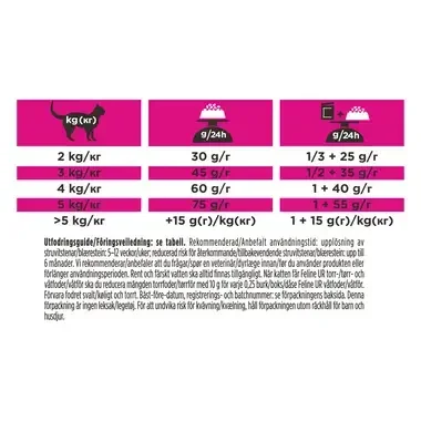 PRO PLAN® VETERINARY DIETS Feline UR St/Ox Urinary Havfisk (Tørfoder)