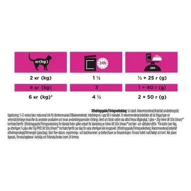 PRO PLAN® VETERINARY DIETS Feline UR St/Ox Urinary Laks (Vådfoder)