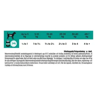 PRO PLAN® VETERINARY DIETS Canine EN Gastrointestinal Mousse